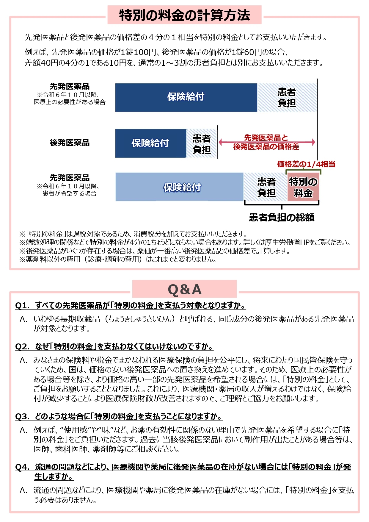 長期収載品の処方等に関する事項