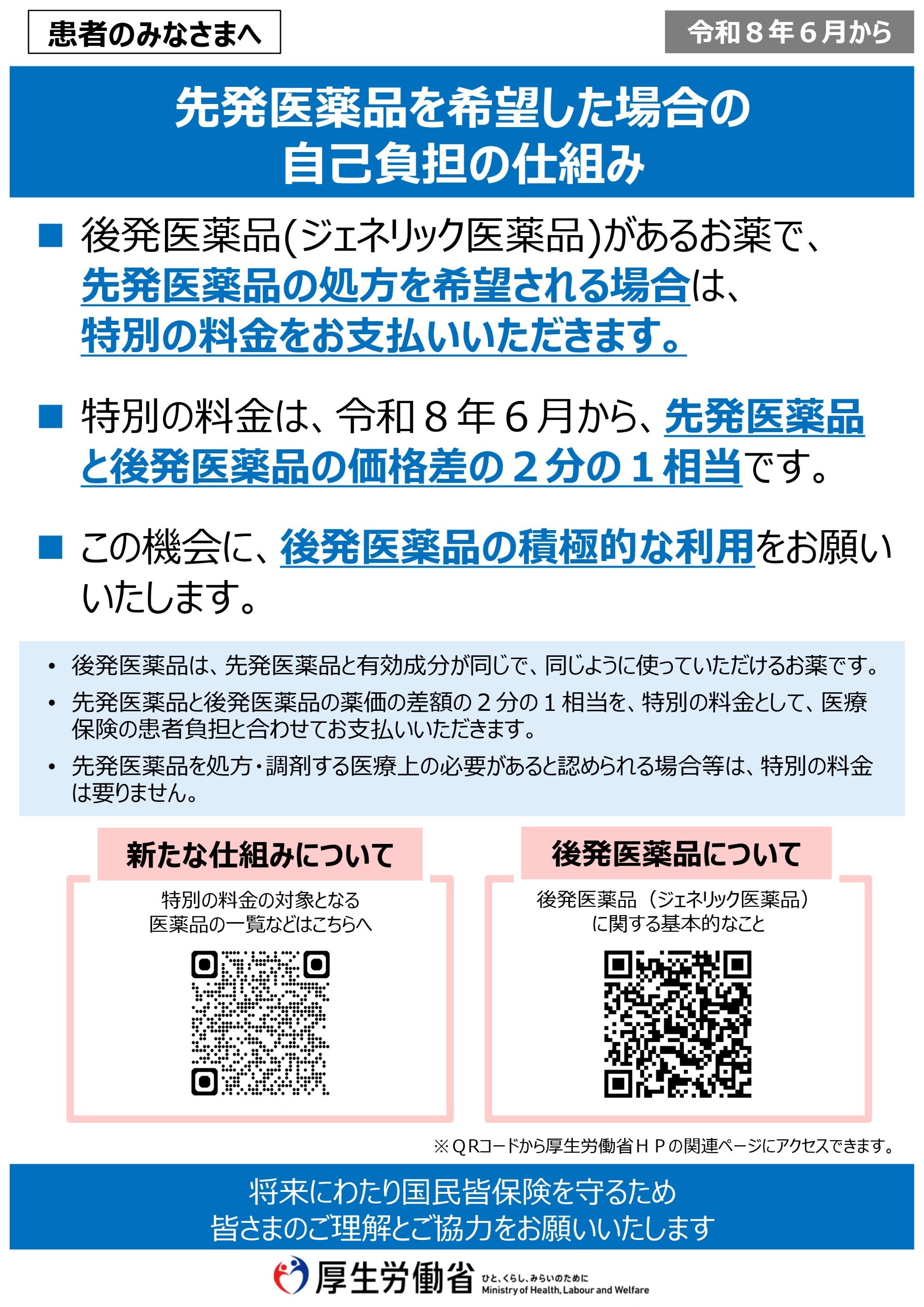 長期収載品の処方等に関する事項