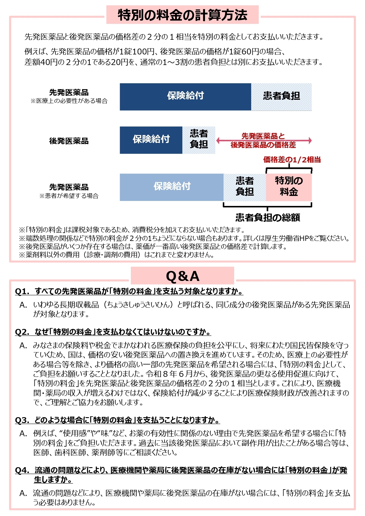 長期収載品の処方等に関する事項
